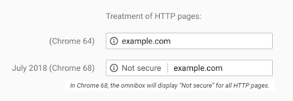 HTTPS Security Warning